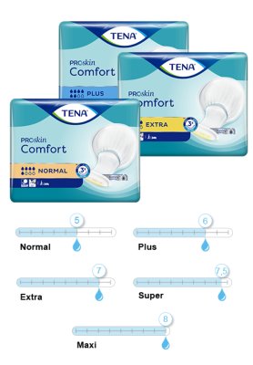 Vorlage TENA Comfort PROskin,Extra(2x40Stk), Vorlage TENA Comfort PROskin,Maxi(2x28Stk),